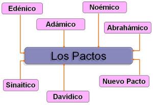 pactos